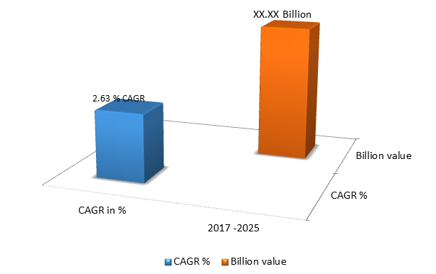 Global Lubricating Oil Additives Market Size, Share, Trends, Industry Statistics Report